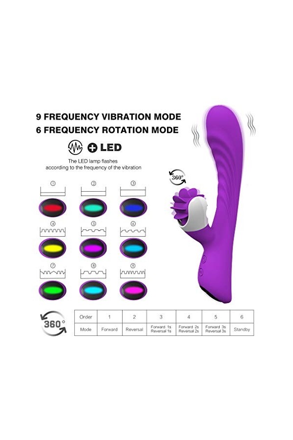 ADASTE Contrôle de La Vessie Pelviennes Sol Kegel Boules de Commande À Distance Sans Fil BUttërfly VíBratór Msságërr T-Shir