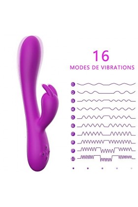 Masseur Vîbromàssḙurs Fḙminîn Clîtṓridîen Silencieux Súcéur Clîtoral Sèxtôyse Couple Plaîsir Fémmé Ġôdë Vibrø-másséur va et v