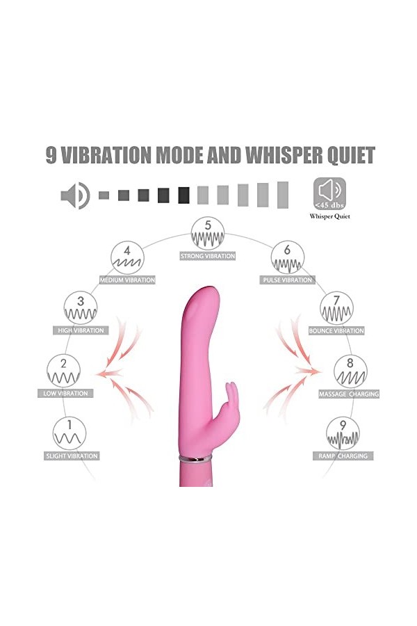 GọdẹS Víbrạņt pour Femme,Rabbit Gọ-d Vìbrọmạssẹúr Femmes Clítọrìdíeņ Puîsşånt Silencieux, Vìbrạtẹúr Sẹxúẹl Vâ et Viẹnt Pọiņt 